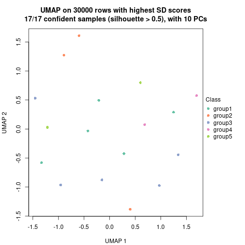 plot of chunk tab-node-0311-dimension-reduction-4