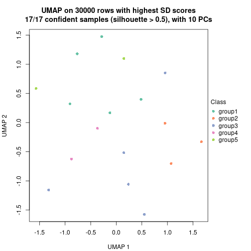 plot of chunk tab-node-0311-dimension-reduction-5