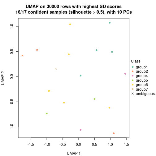 plot of chunk tab-node-0311-dimension-reduction-6