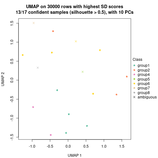 plot of chunk tab-node-0311-dimension-reduction-7