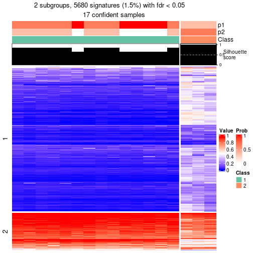 plot of chunk tab-node-0311-get-signatures-1