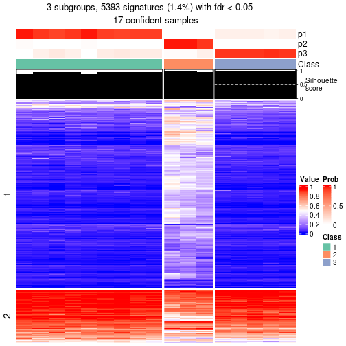 plot of chunk tab-node-0311-get-signatures-2