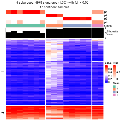 plot of chunk tab-node-0311-get-signatures-3