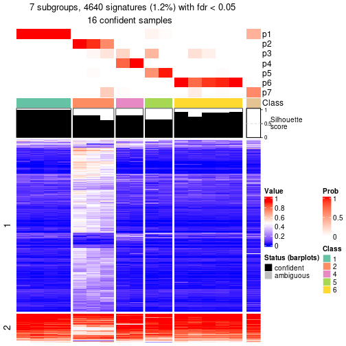 plot of chunk tab-node-0311-get-signatures-6