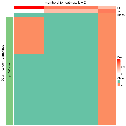 plot of chunk tab-node-0311-membership-heatmap-1