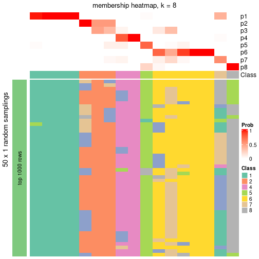 plot of chunk tab-node-0311-membership-heatmap-7