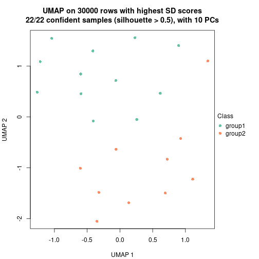 plot of chunk tab-node-032-dimension-reduction-1