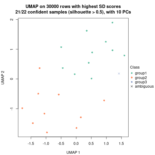 plot of chunk tab-node-032-dimension-reduction-2