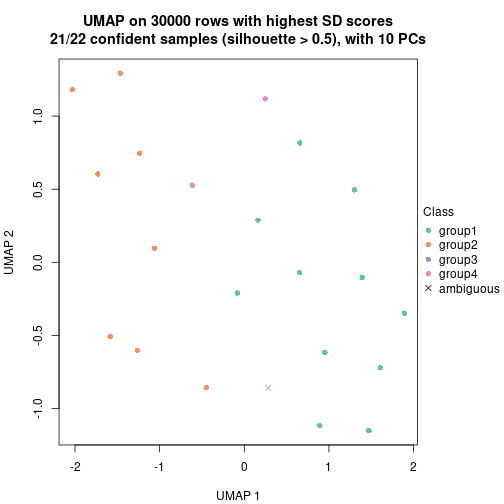 plot of chunk tab-node-032-dimension-reduction-3