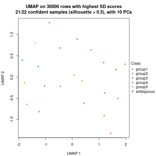 plot of chunk tab-node-032-dimension-reduction-4