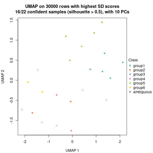 plot of chunk tab-node-032-dimension-reduction-5