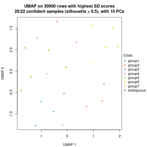 plot of chunk tab-node-032-dimension-reduction-6