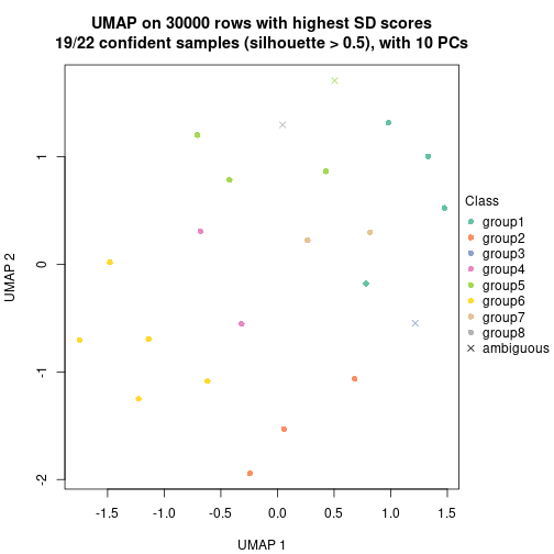 plot of chunk tab-node-032-dimension-reduction-7