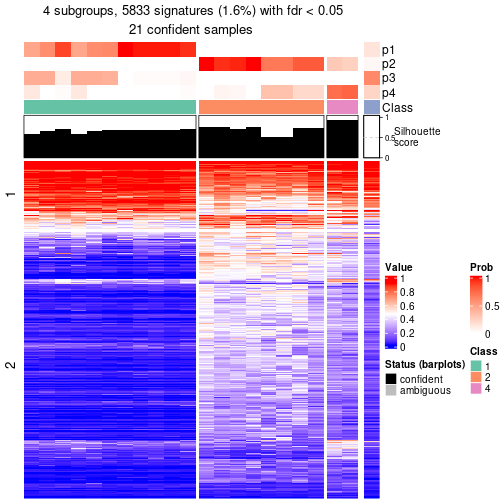 plot of chunk tab-node-032-get-signatures-3