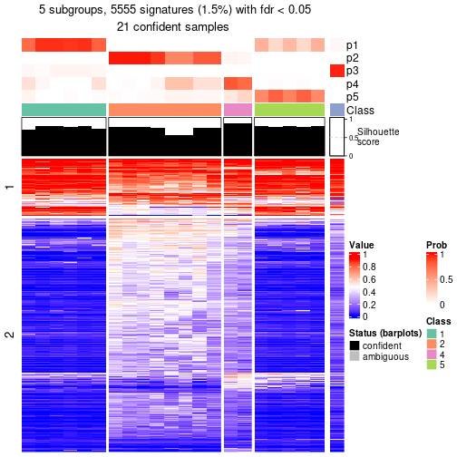 plot of chunk tab-node-032-get-signatures-4