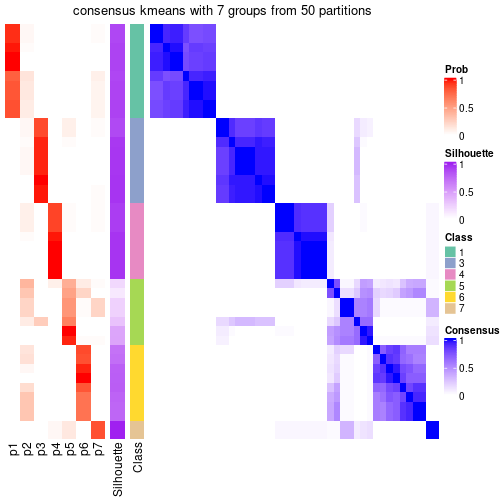 plot of chunk tab-node-04-consensus-heatmap-6