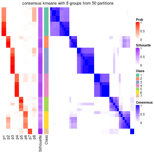 plot of chunk tab-node-04-consensus-heatmap-7