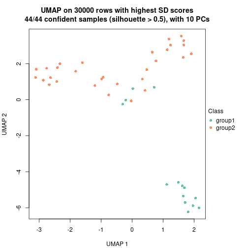 plot of chunk tab-node-04-dimension-reduction-1