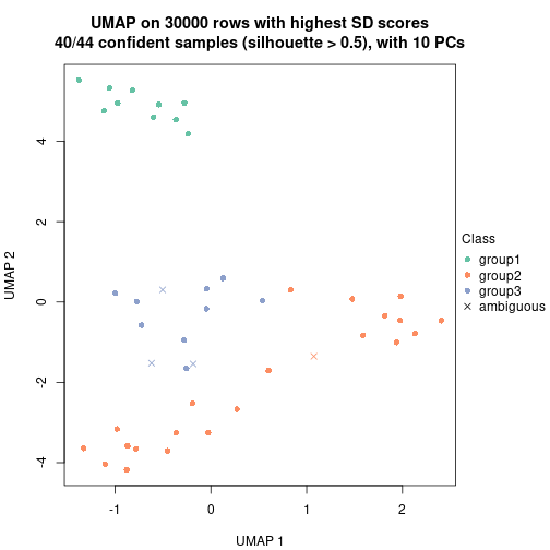 plot of chunk tab-node-04-dimension-reduction-2