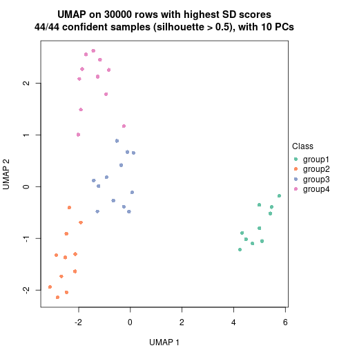 plot of chunk tab-node-04-dimension-reduction-3