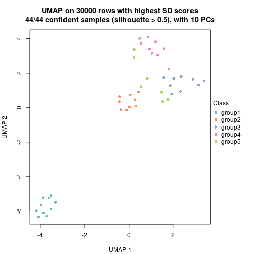 plot of chunk tab-node-04-dimension-reduction-4