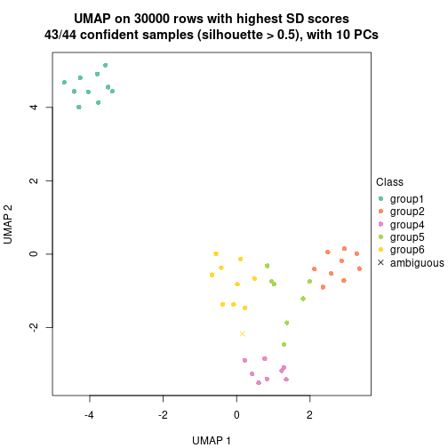 plot of chunk tab-node-04-dimension-reduction-5