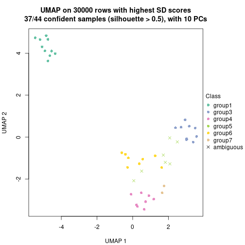 plot of chunk tab-node-04-dimension-reduction-6