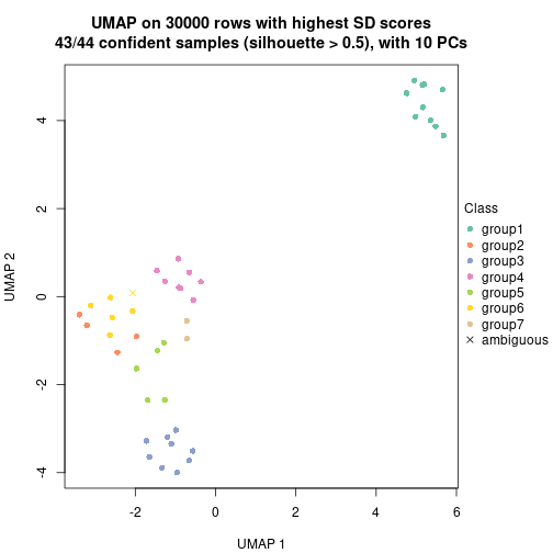 plot of chunk tab-node-04-dimension-reduction-7