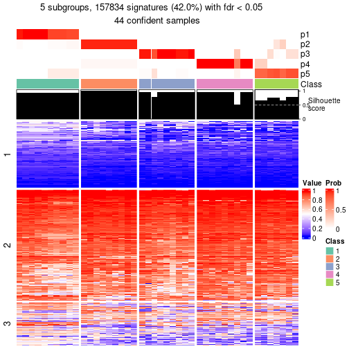 plot of chunk tab-node-04-get-signatures-4