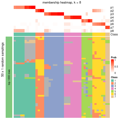 plot of chunk tab-node-04-membership-heatmap-7