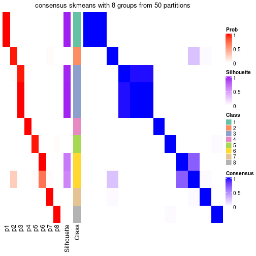 plot of chunk tab-node-043-consensus-heatmap-7