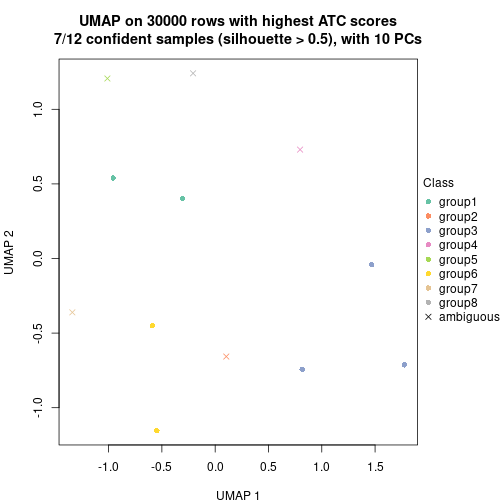 plot of chunk tab-node-043-dimension-reduction-7