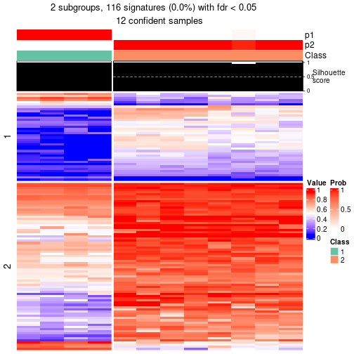 plot of chunk tab-node-043-get-signatures-1