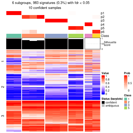 plot of chunk tab-node-043-get-signatures-5