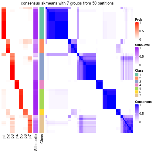 plot of chunk tab-node-05-consensus-heatmap-6