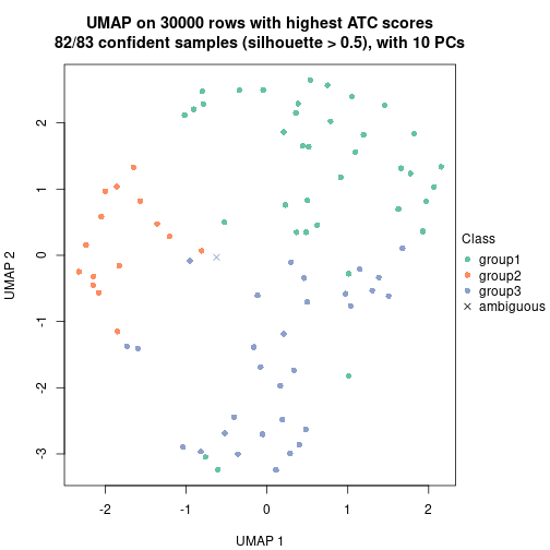 plot of chunk tab-node-05-dimension-reduction-2