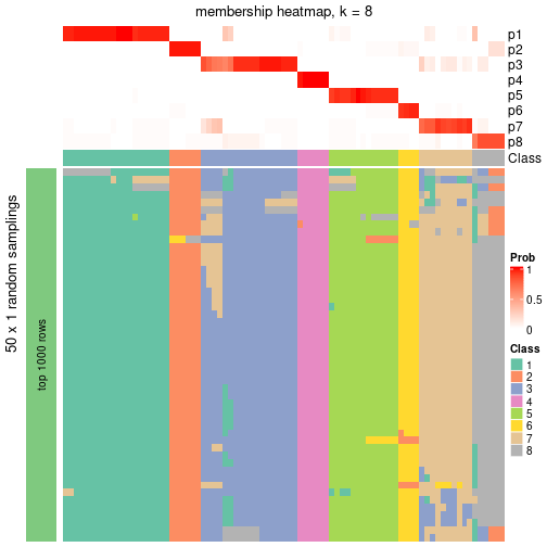 plot of chunk tab-node-05-membership-heatmap-7