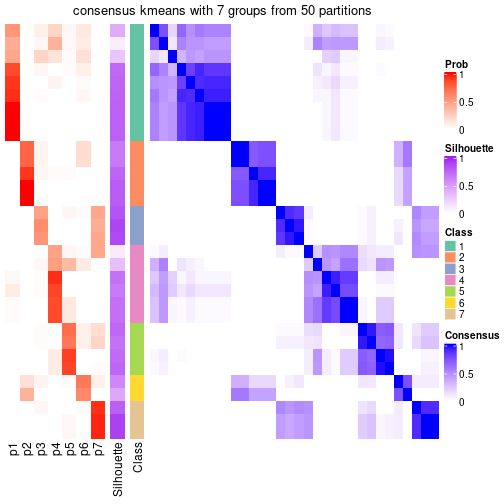 plot of chunk tab-node-051-consensus-heatmap-6