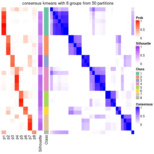 plot of chunk tab-node-051-consensus-heatmap-7