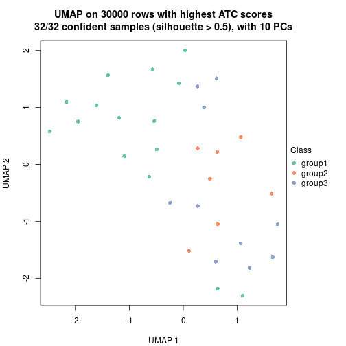 plot of chunk tab-node-051-dimension-reduction-2