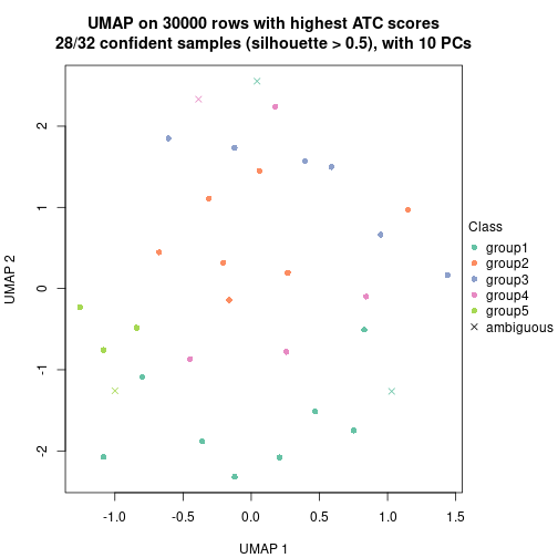 plot of chunk tab-node-051-dimension-reduction-4