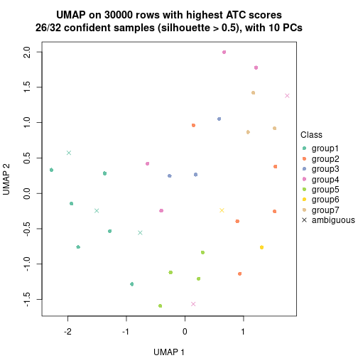 plot of chunk tab-node-051-dimension-reduction-6