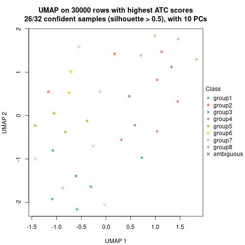 plot of chunk tab-node-051-dimension-reduction-7