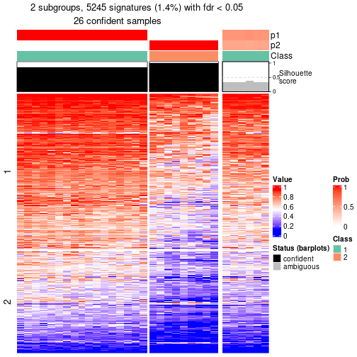 plot of chunk tab-node-051-get-signatures-1