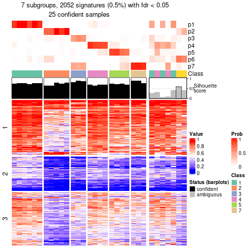 plot of chunk tab-node-051-get-signatures-6