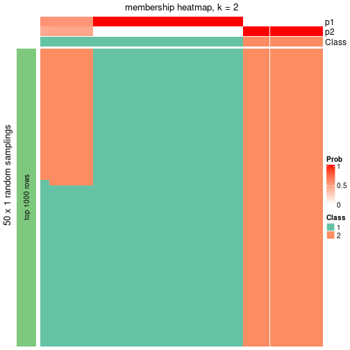 plot of chunk tab-node-051-membership-heatmap-1