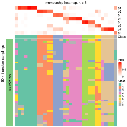 plot of chunk tab-node-051-membership-heatmap-7