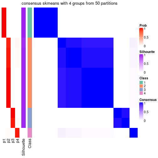 plot of chunk tab-node-052-consensus-heatmap-3