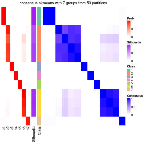 plot of chunk tab-node-052-consensus-heatmap-6