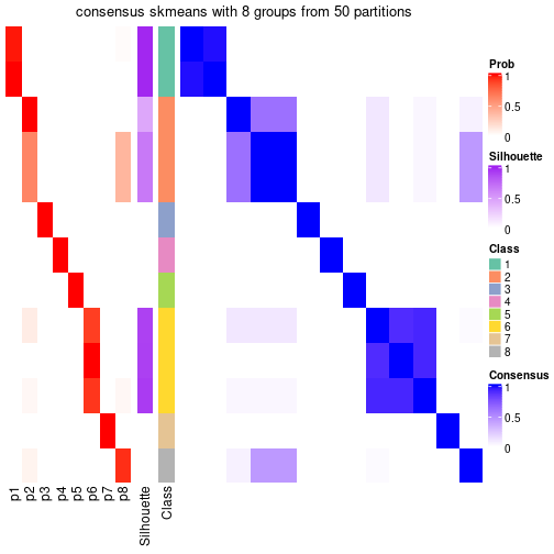 plot of chunk tab-node-052-consensus-heatmap-7